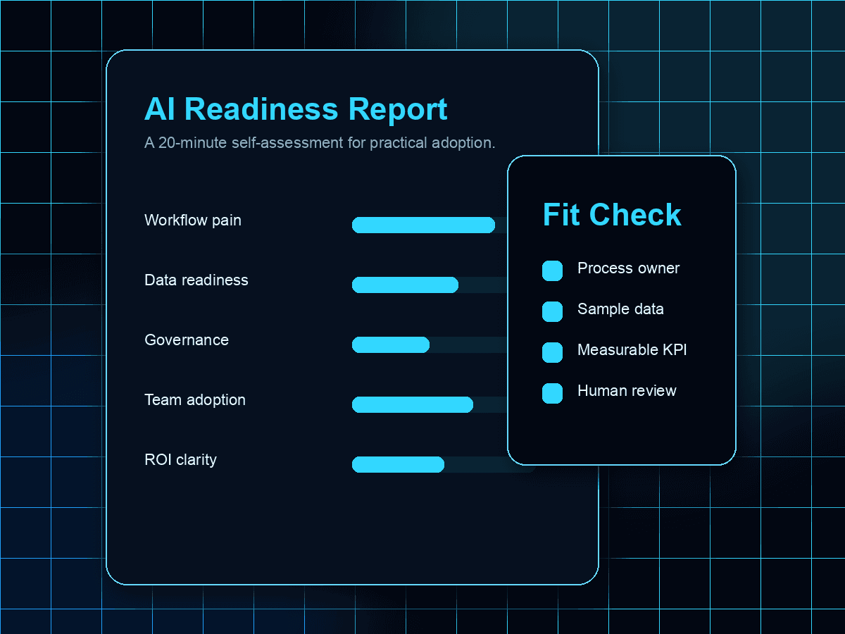AI readiness report preview with workflow pain, data readiness, governance, adoption, and ROI clarity